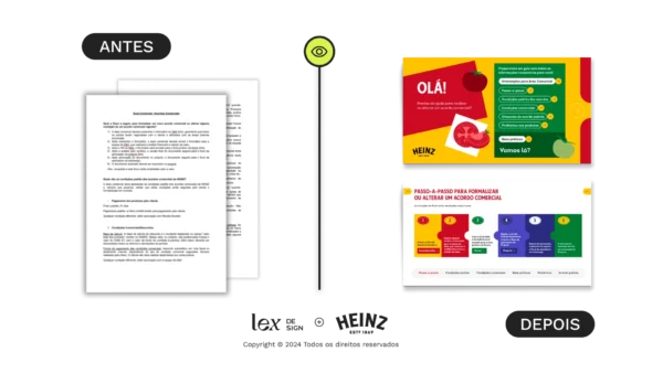 Exemplo de antes e depois de um projeto de visual law para Heinz