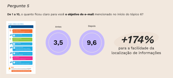 Teste feito para o protótipo do Rio Card Mais e resultados atingidos