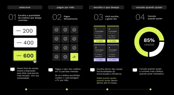 Modelo explicativo da forma de contratação pelo modelo On Demand
