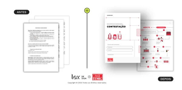 Antes e depois do Visual Law com a contestação da Coca-Cola