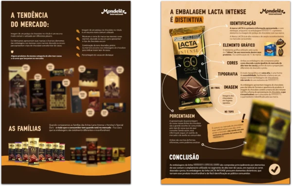 Case da Mondelez para defesa de embalagem da Lacta em Visual Law