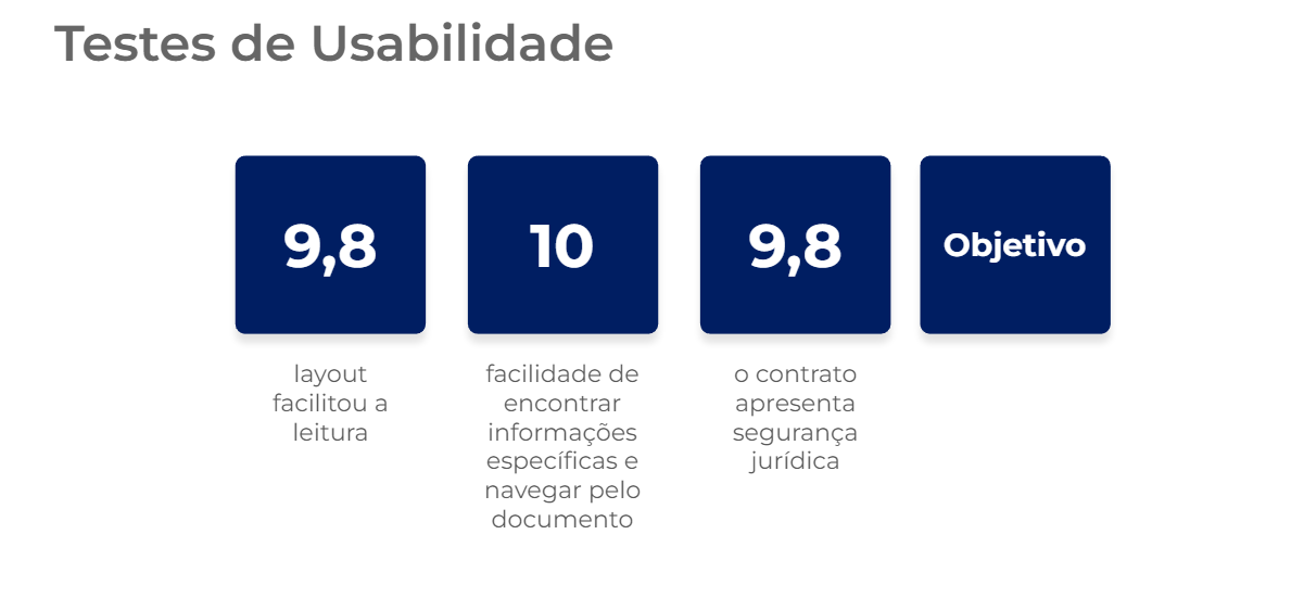 Teste de usabilidade