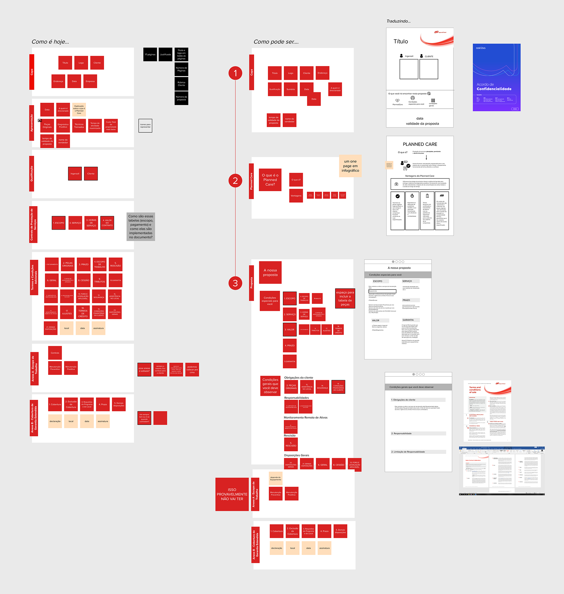 arquitetura da informação de forma visual