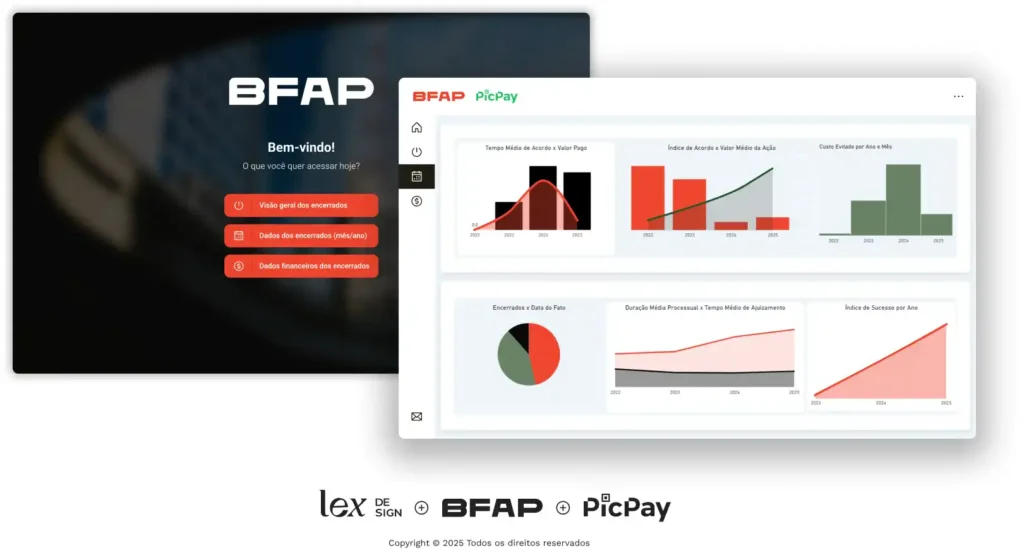 Dashboard jurídico com indicadores estratégicos e report de dados automatizado desenvolvido para a BFAP.