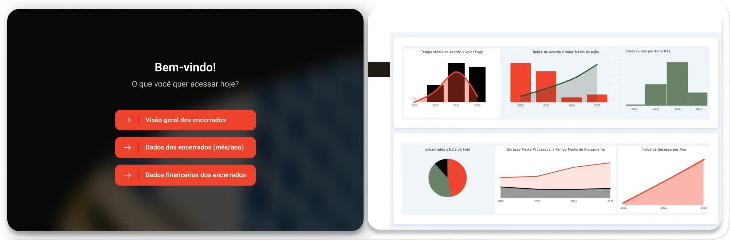 Imagem de case da Lex Design com BAFP , onde mostra um Dashboard criado para analise de dados