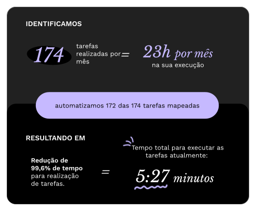 case-eficiencia-automacao